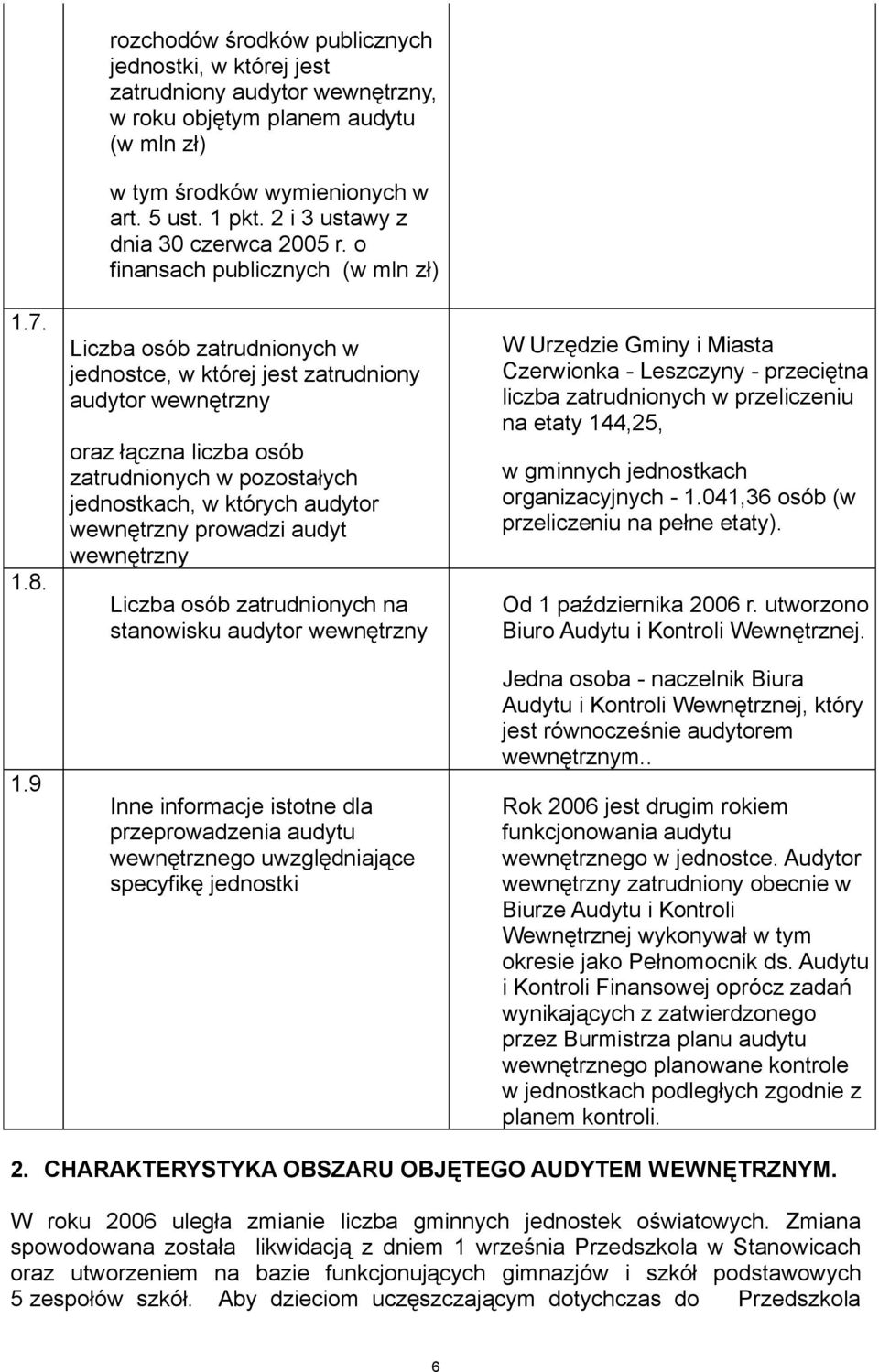 o finansach publicznych (w mln zł) Liczba osób zatrudnionych w jednostce, w której jest zatrudniony audytor wewnętrzny oraz łączna liczba osób zatrudnionych w pozostałych jednostkach, w których
