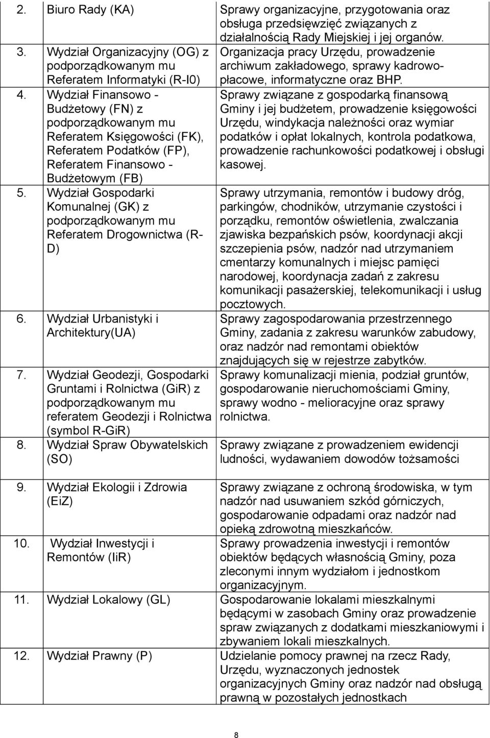 Wydział Finansowo - Budżetowy (FN) z podporządkowanym mu Referatem Księgowości (FK), Referatem Podatków (FP), Referatem Finansowo - Budżetowym (FB) 5.