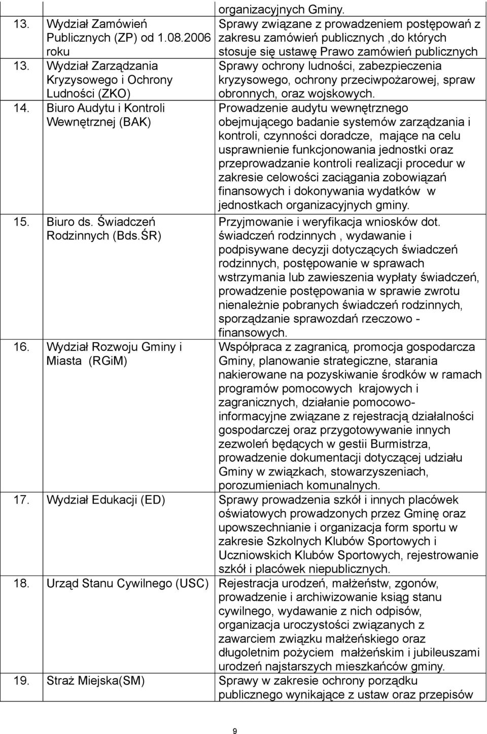 Sprawy związane z prowadzeniem postępowań z zakresu zamówień publicznych,do których stosuje się ustawę Prawo zamówień publicznych Sprawy ochrony ludności, zabezpieczenia kryzysowego, ochrony