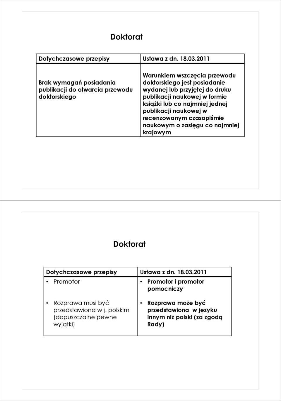 recenzowanym czasopiśmie naukowym o zasięgu co najmniej krajowym Doktorat Promotor Promotor i promotor pomocniczy Rozprawa musi