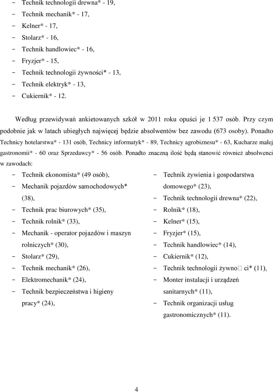 Ponadto Technicy hotelarstwa* - 131 osób, Technicy informatyk* - 89, Technicy agrobiznesu* - 63, Kucharze małej gastronomii* - 60 oraz Sprzedawcy* - 56 osób.