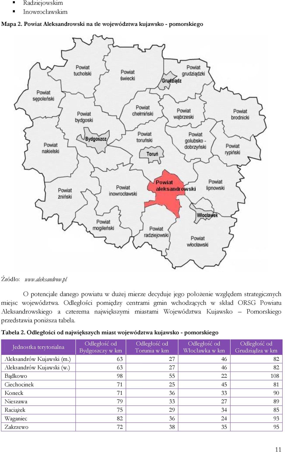 Odległości pomiędzy centrami gmin wchodzących w skład ORSG Powiatu Aleksandrowskiego a czterema największymi miastami Województwa Kujawsko Pomorskiego przedstawia poniższa tabela. Tabela 2.