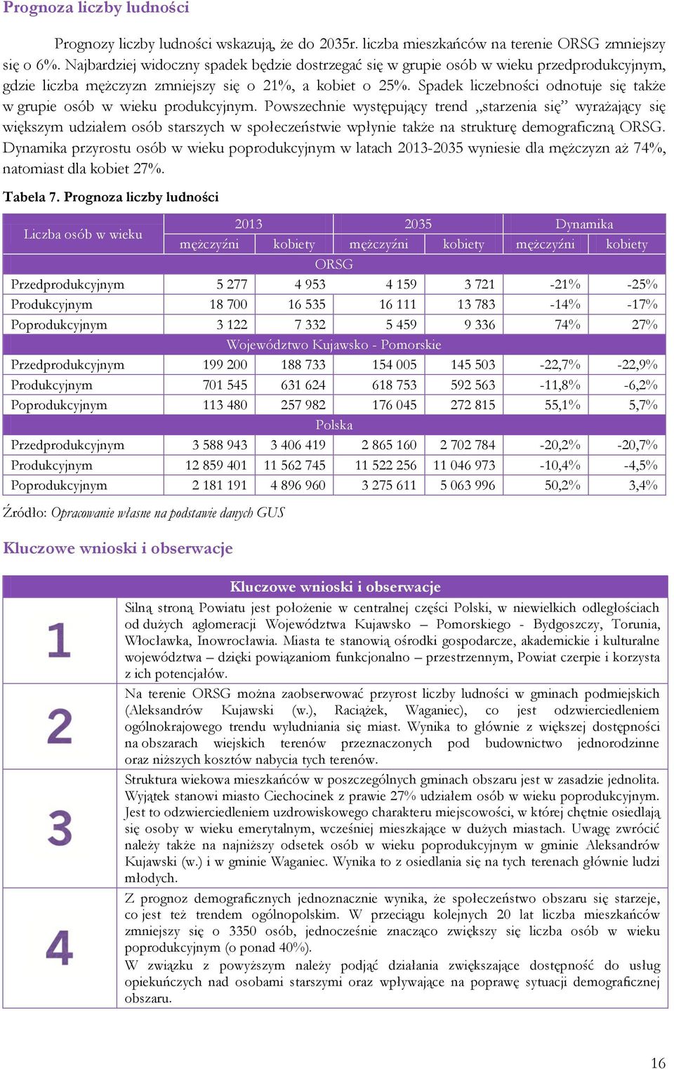 Spadek liczebności odnotuje się także w grupie osób w wieku produkcyjnym.