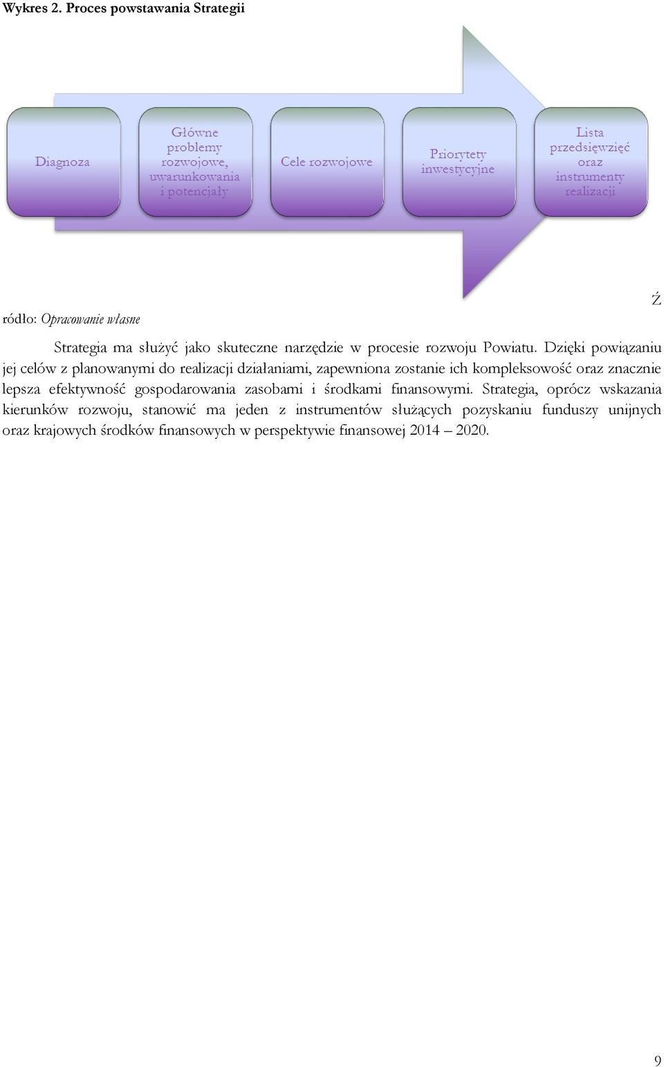Dzięki powiązaniu jej celów z planowanymi do realizacji działaniami, zapewniona zostanie ich kompleksowość oraz znacznie lepsza