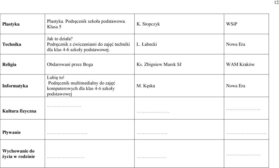 Łabecki Nowa Era Religia Obdarowani przez Boga Ks. Zbigniew Marek SJ WAM Kraków Informatyka Lubię to!