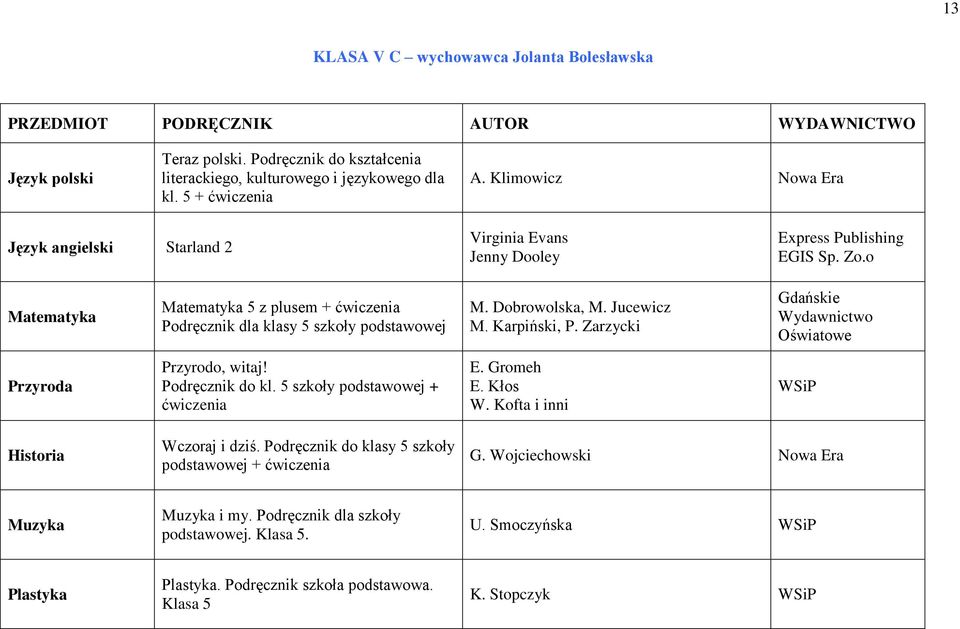 Dobrowolska, M. Jucewicz M. Karpiński, P. Zarzycki Gdańskie Wydawnictwo Oświatowe Przyroda Przyrodo, witaj! Podręcznik do kl. 5 szkoły podstawowej + ćwiczenia E. Gromeh E. Kłos W.