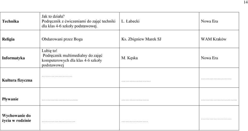 Łabecki Nowa Era Religia Obdarowani przez Boga Ks.