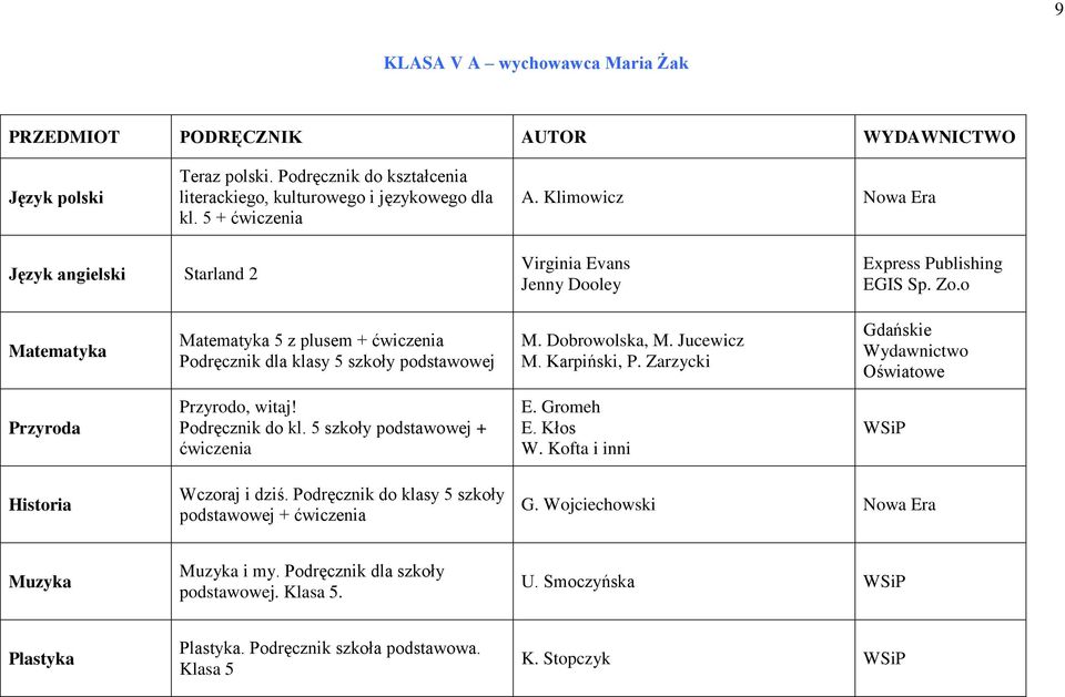 Dobrowolska, M. Jucewicz M. Karpiński, P. Zarzycki Gdańskie Wydawnictwo Oświatowe Przyroda Przyrodo, witaj! Podręcznik do kl. 5 szkoły podstawowej + ćwiczenia E. Gromeh E. Kłos W.