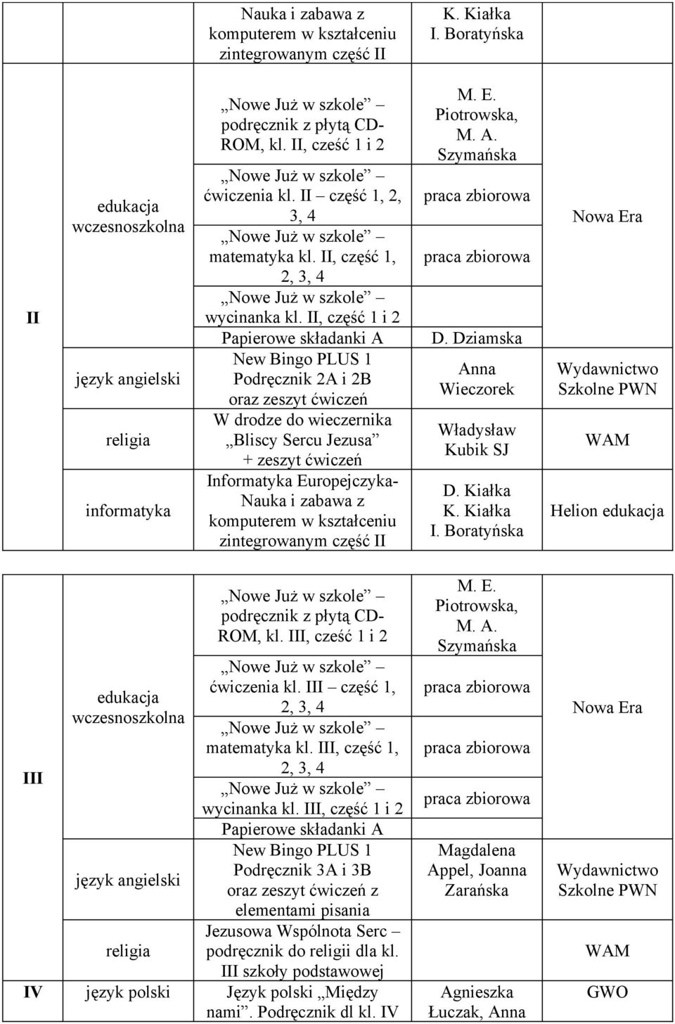 II, część 1 i 2 Papierowe składanki A Podręcznik 2A i 2B oraz zeszyt ćwiczeń W drodze do wieczernika Bliscy Sercu Jezusa + zeszyt ćwiczeń Informatyka Europejczyka- Nauka i zabawa z komputerem w