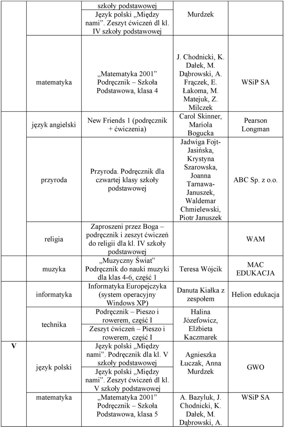 IV szkoły Podręcznik do nauki muzyki dla klas 4-6, część 1 Informatyka Europejczyka (system operacyjny Windows XP) Podręcznik Pieszo i rowerem, część I Zeszyt ćwiczeń