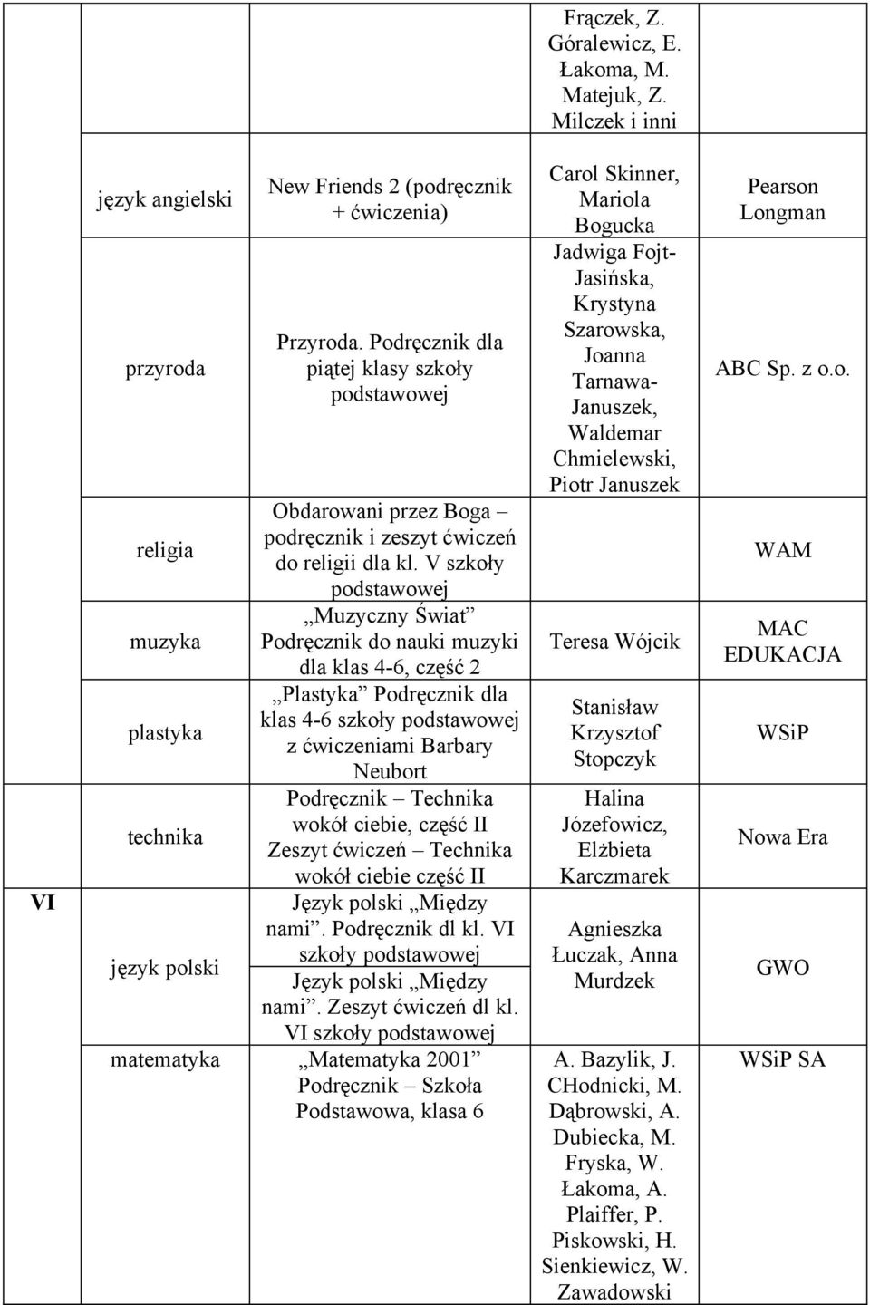 V szkoły muzyka Podręcznik do nauki muzyki dla klas 4-6, część 2 Plastyka Podręcznik dla klas 4-6 szkoły plastyka z ćwiczeniami Barbary Neubort Podręcznik Technika wokół ciebie,