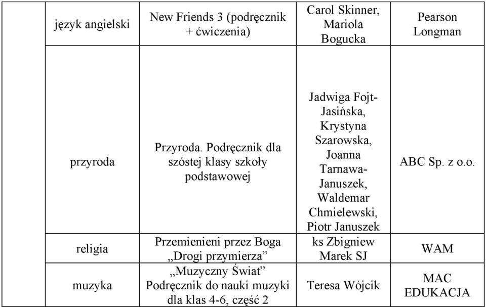 Drogi przymierza Podręcznik do nauki