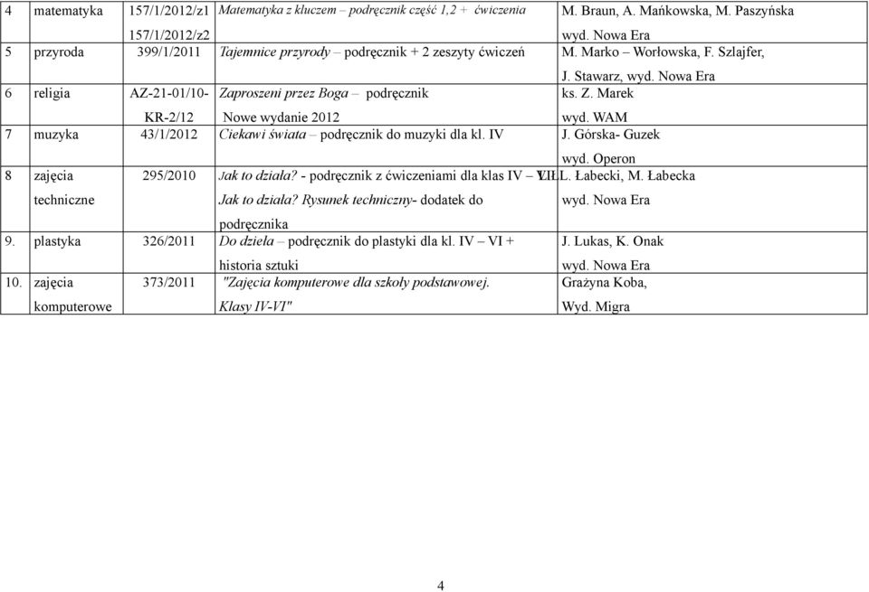 Stawarz, 6 religia AZ-21-01/10- KR-2/12 Zaproszeni przez Boga podręcznik Nowe wydanie 2012 ks. Z. Marek wyd. WAM 7 muzyka 43/1/2012 Ciekawi świata podręcznik do muzyki dla kl. IV J. Górska- Guzek wyd.