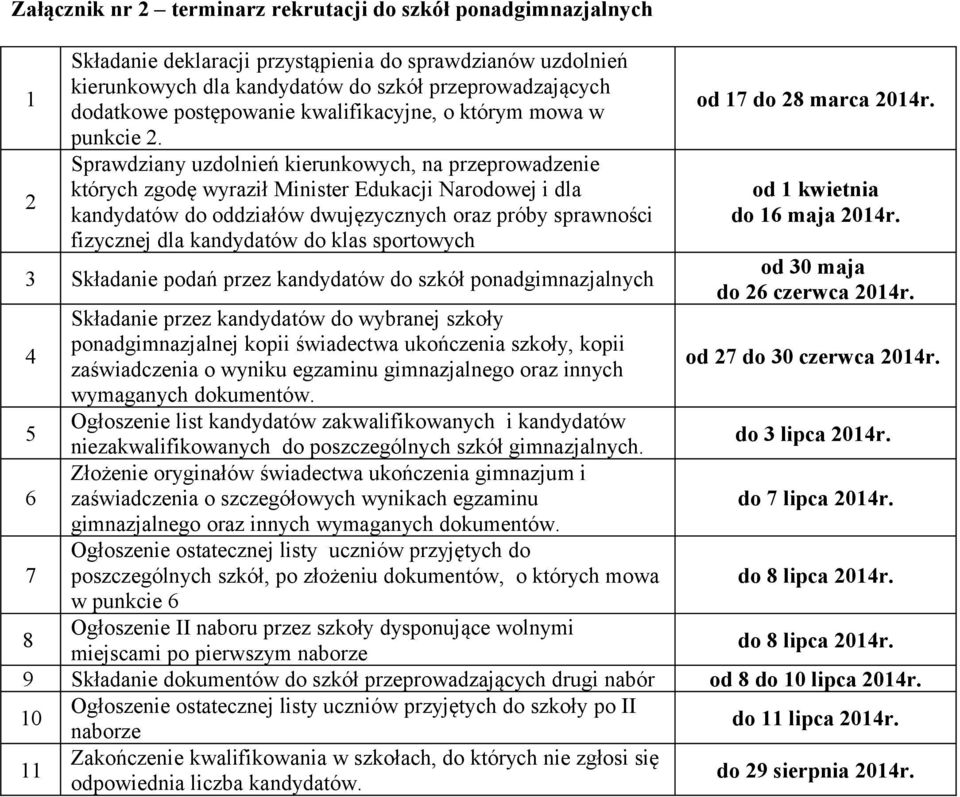 Sprawdziany uzdolnień kierunkowych, na przeprowadzenie których zgodę wyraził Minister Edukacji Narodowej i dla kandydatów do oddziałów dwujęzycznych oraz próby sprawności fizycznej dla kandydatów do