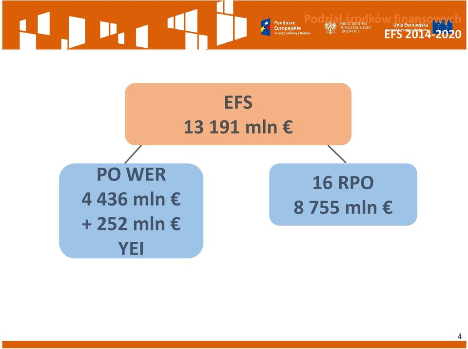 EFS 13 191 mln PO WER 4