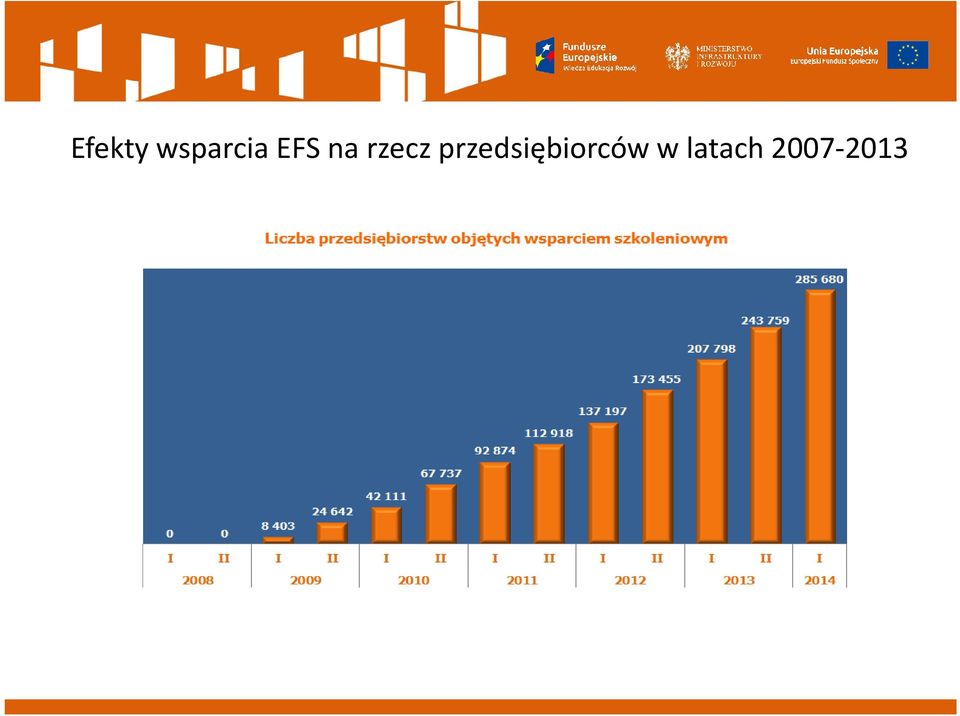 przedsiębiorców