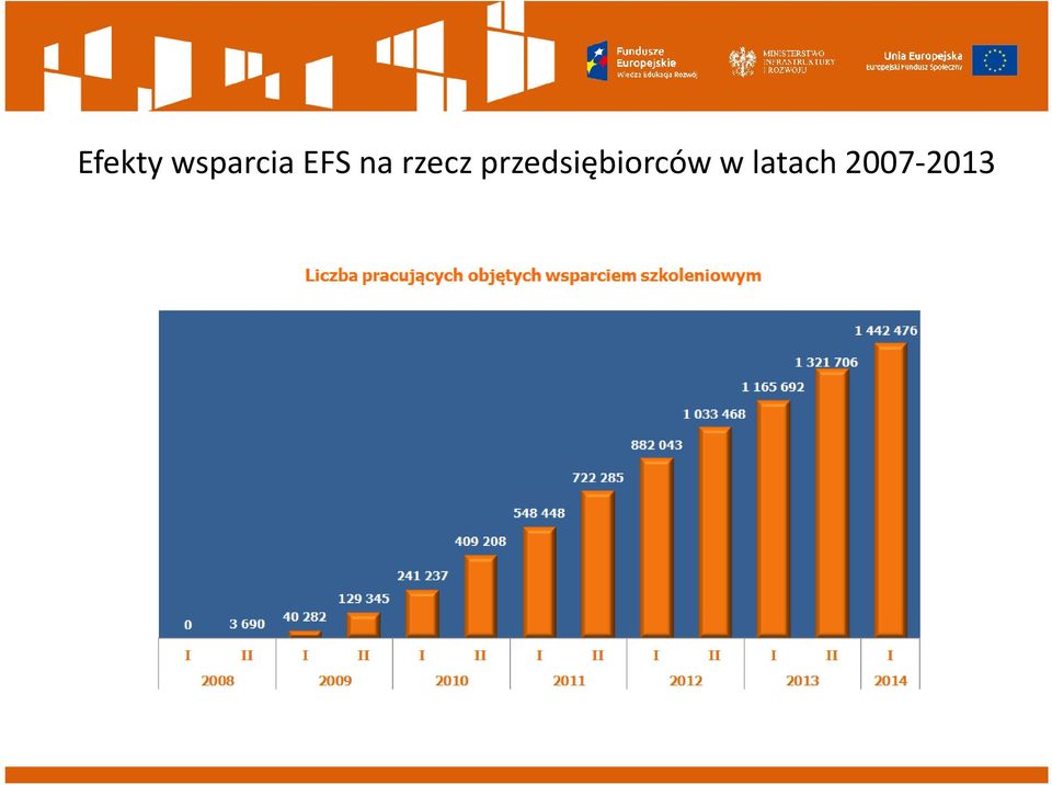 przedsiębiorców