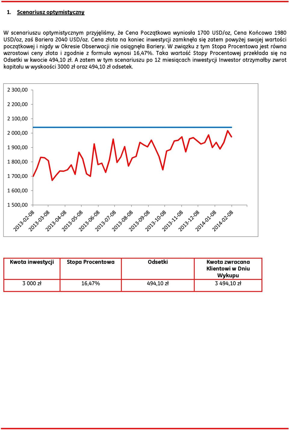 W związku z tym Stopa Procentowa jest równa wzrostowi ceny złota i zgodnie z formuła wynosi 16,47%. Taka wartość Stopy Procentowej przekłada się na Odsetki w kwocie 494,10 zł.