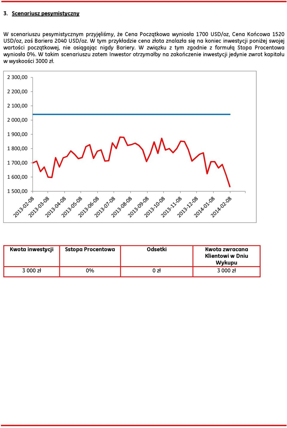 W związku z tym zgodnie z formułą Stopa Procentowa wyniosła 0%.