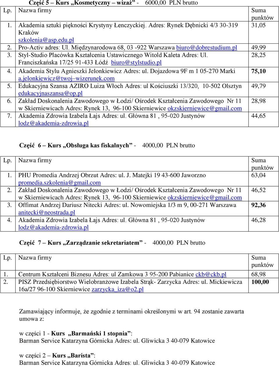 Dojazdowa 9F m 1 05-270 Marki 75,10 a.jelonkiewicz@twoj wizerunek.com 5. Edukacyjna Szansa AZIRO Luiza Włoch Adres: ul Kościuszki 13/320, 10-502 Olsztyn 49,79 edukacyjnaszansa@op.pl 6.