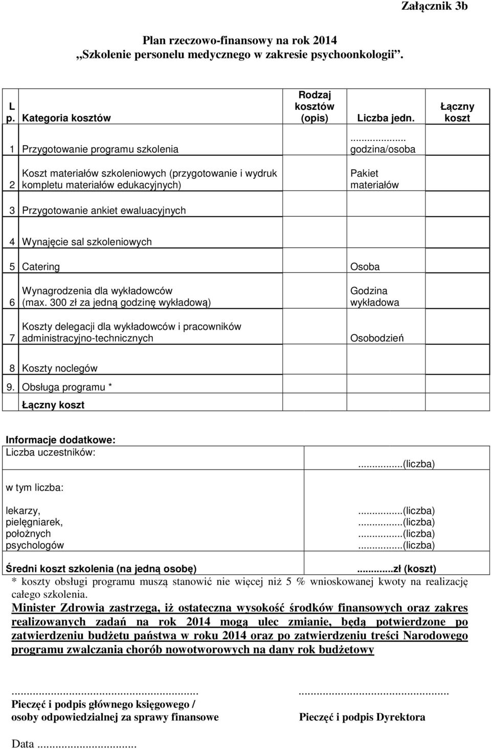 .. godzina/osoba 2 Koszt materiałów szkoleniowych (przygotowanie i wydruk kompletu materiałów edukacyjnych) Pakiet materiałów 3 Przygotowanie ankiet ewaluacyjnych 4 Wynajęcie sal szkoleniowych 5