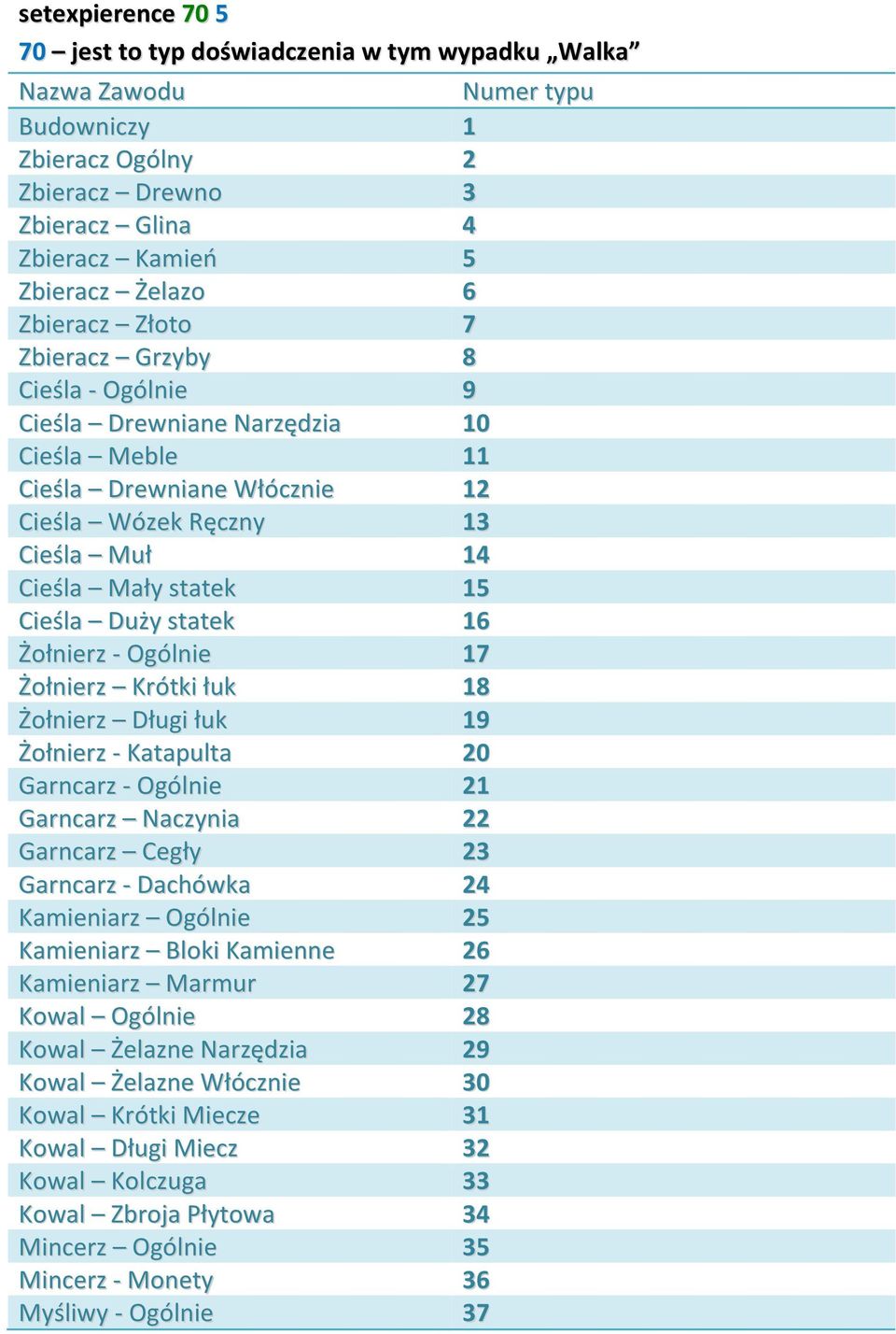 statek 16 Żołnierz - Ogólnie 17 Żołnierz Krótki łuk 18 Żołnierz Długi łuk 19 Żołnierz - Katapulta 20 Garncarz - Ogólnie 21 Garncarz Naczynia 22 Garncarz Cegły 23 Garncarz - Dachówka 24 Kamieniarz