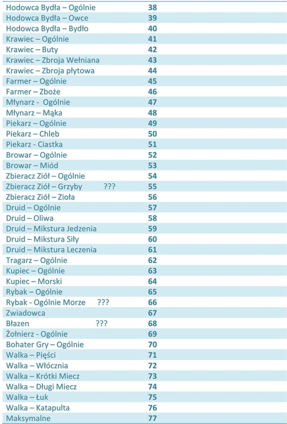 ?? 55 Zbieracz Ziół Zioła 56 Druid Ogólnie 57 Druid Oliwa 58 Druid Mikstura Jedzenia 59 Druid Mikstura Siły 60 Druid Mikstura Leczenia 61 Tragarz Ogólnie 62 Kupiec Ogólnie 63 Kupiec Morski 64 Rybak