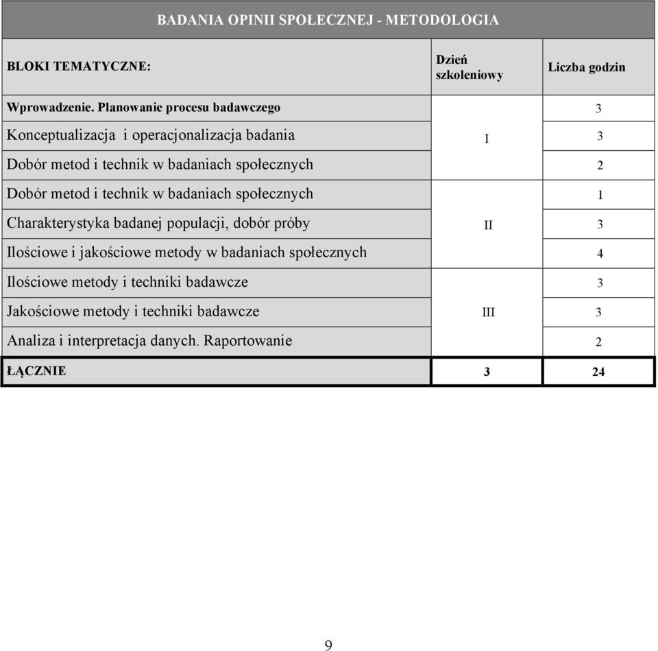 metod i technik w badaniach społecznych 1 Charakterystyka badanej populacji, dobór próby Ilościowe i jakościowe metody w badaniach