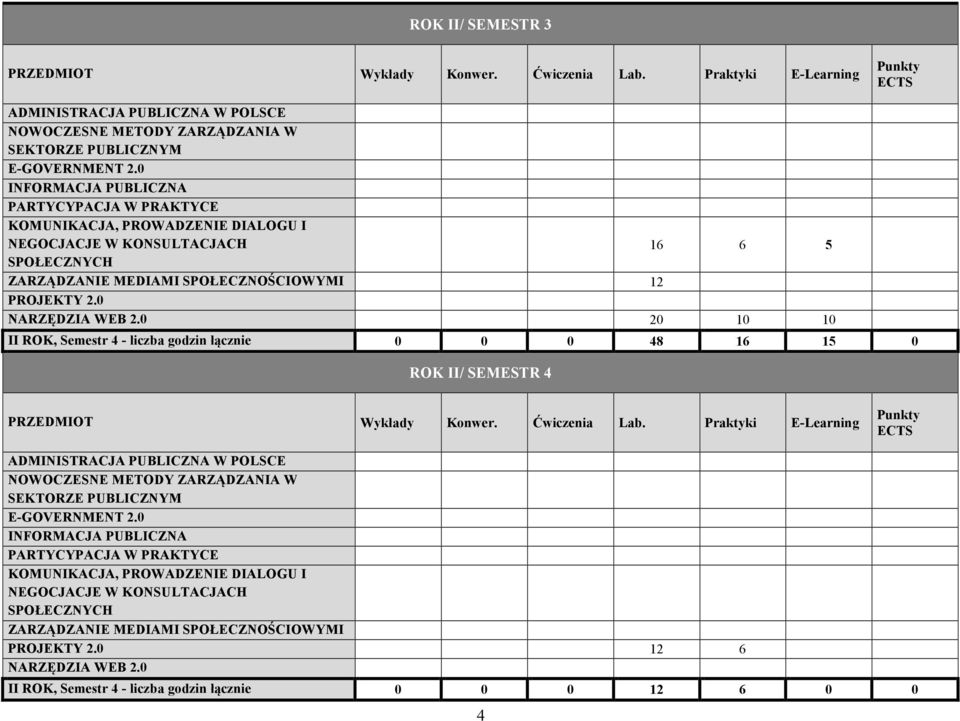 0 20 10 10 II ROK, Semestr 4 - liczba godzin łącznie 0 0 0 48 16 15 0 ROK II/ SEMESTR 4 PRZEDMIOT Wykłady Konwer. Ćwiczenia Lab.