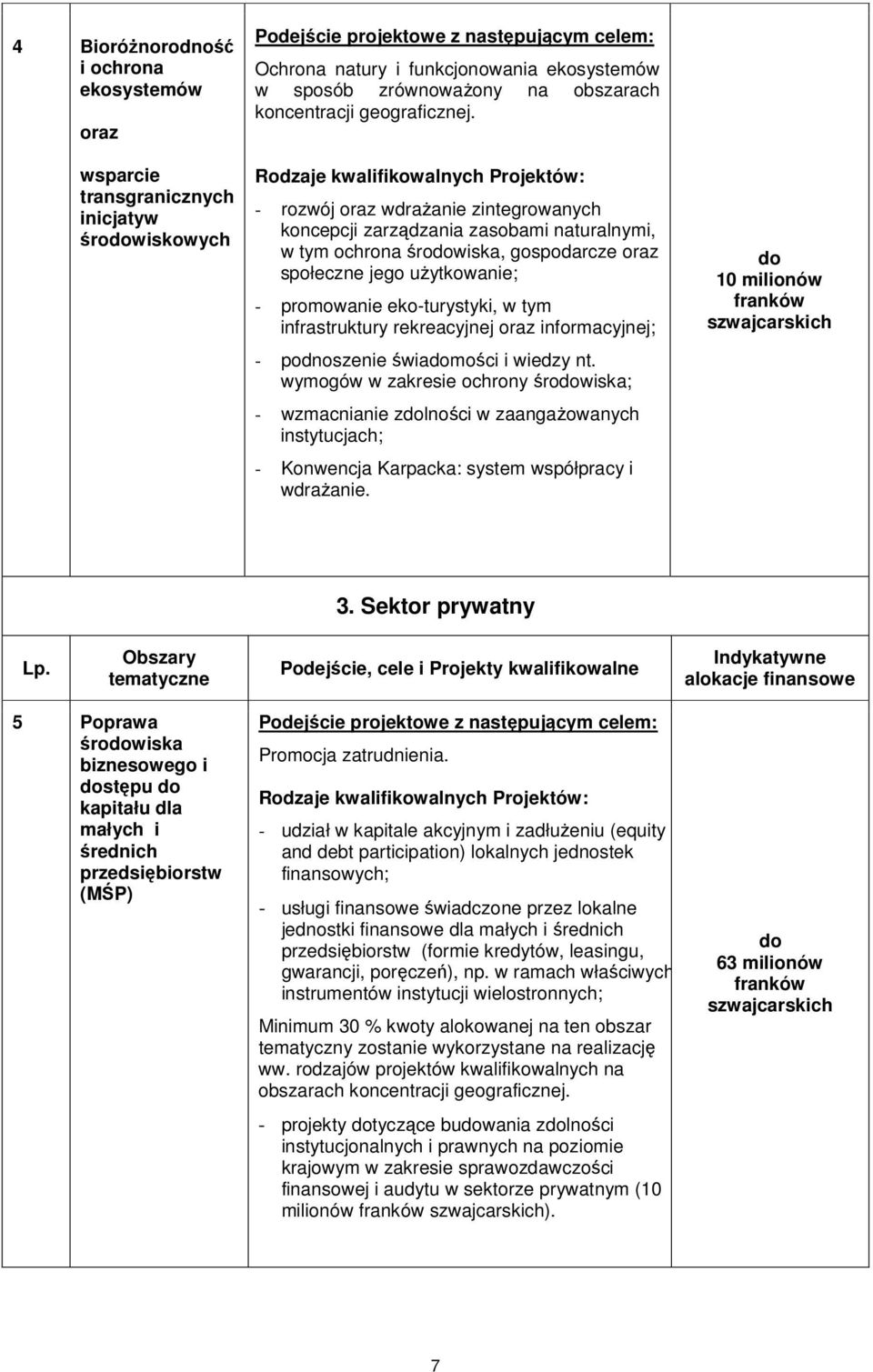 - rozwój oraz wdraŝanie zintegrowanych koncepcji zarządzania zasobami naturalnymi, w tym ochrona śrowiska, gospodarcze oraz społeczne jego uŝytkowanie; - promowanie eko-turystyki, w tym