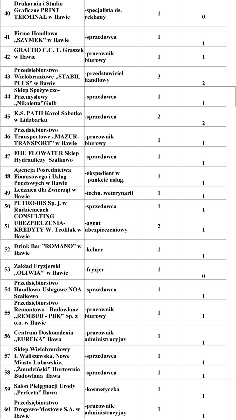 YMEK w GRACHO C.C. T. Graszek w Wielobranżowe ST