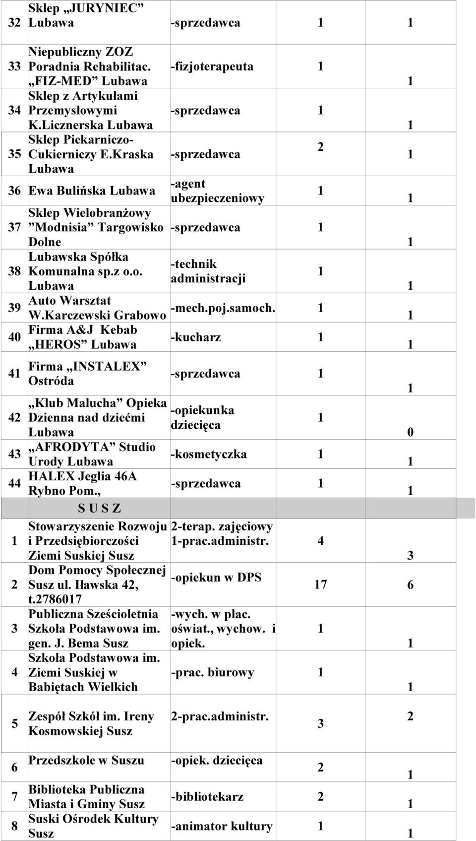 Karczewski Grabowo -mech.poj.samoch.