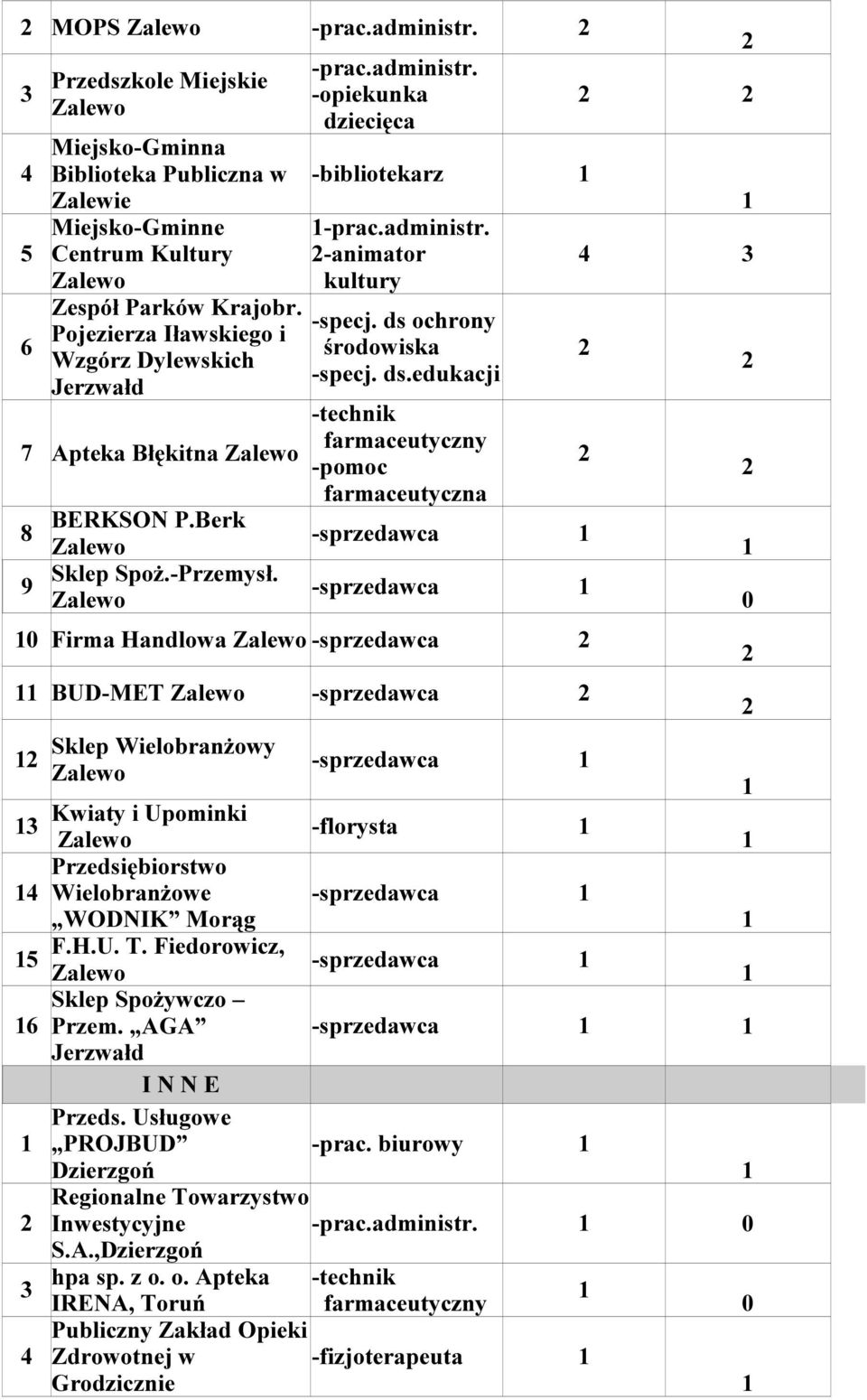 ds ochrony środowiska -specj. ds.