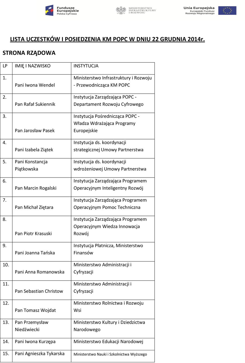 Instytucja Pośrednicząca POPC - Władza Wdrażająca Programy Europejskie strategicznej Umowy Partnerstwa 5. Pani Konstancja Piątkowska wdrożeniowej Umowy Partnerstwa 6. 7. 8. 9. 10. 11. 12.