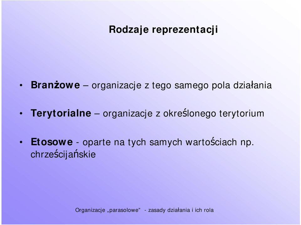 organizacje z określonego terytorium Etosowe -