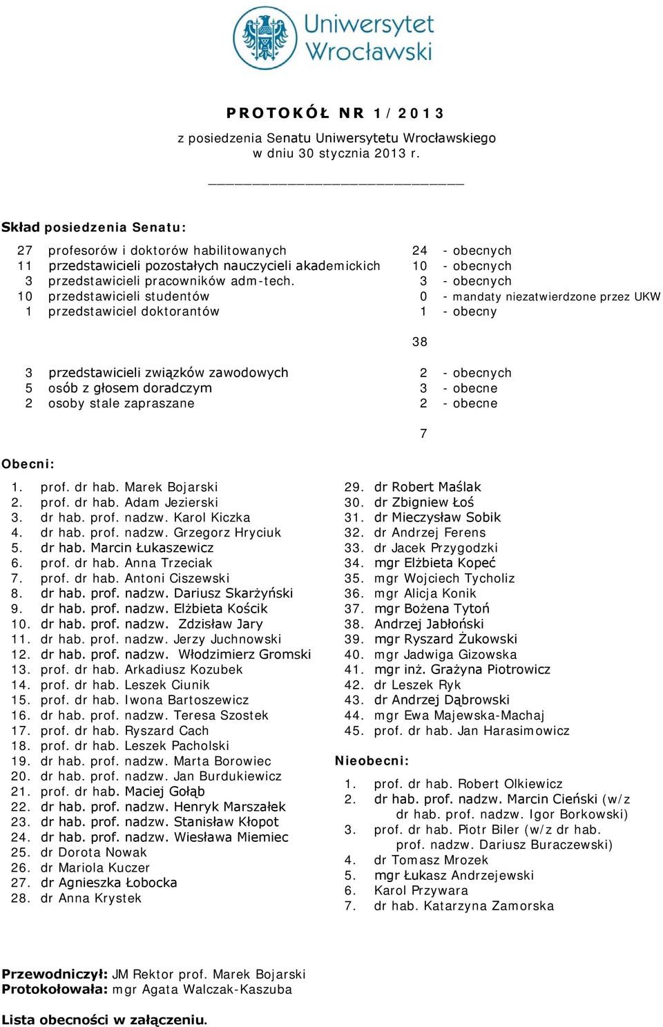 3 - obecnych 10 przedstawicieli studentów 0 - mandaty niezatwierdzone przez UKW 1 przedstawiciel doktorantów 1 - obecny 3 przedstawicieli związków zawodowych 2 - obecnych 5 osób z głosem doradczym 3
