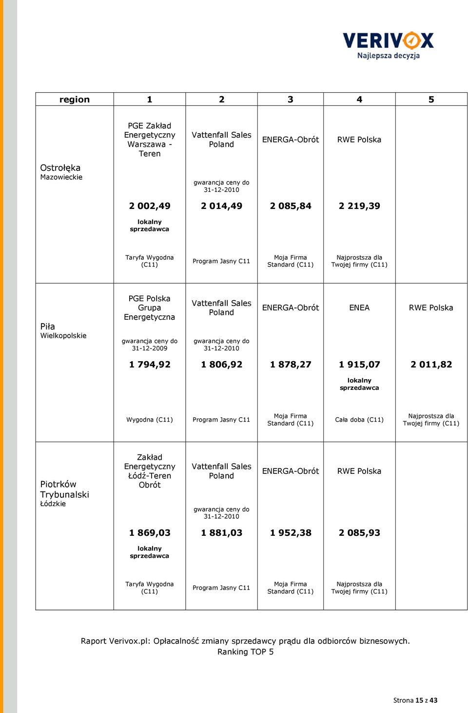 1 915,07 2 011,82 Wygodna Standard Cała doba Piotrków Trybunalski Łódzkie