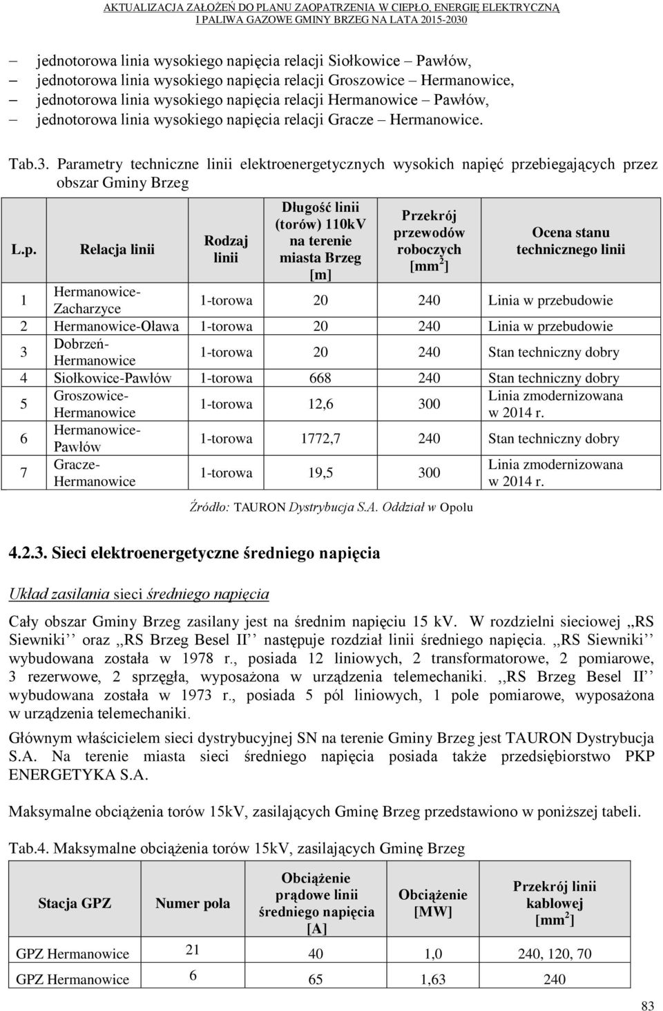 ęcia relacji Gracze Hermanowice. Tab.3. Parametry techniczne linii elektroenergetycznych wysokich napi