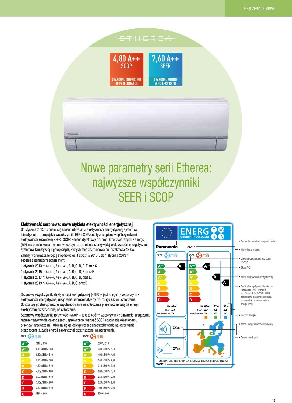 zmienił się sposób określania efektywności energetycznej systemów klimatyzacji europejskie współczynniki EER i COP zostały zastąpione współczynnikami efektywności sezonowej SEER i SCOP.