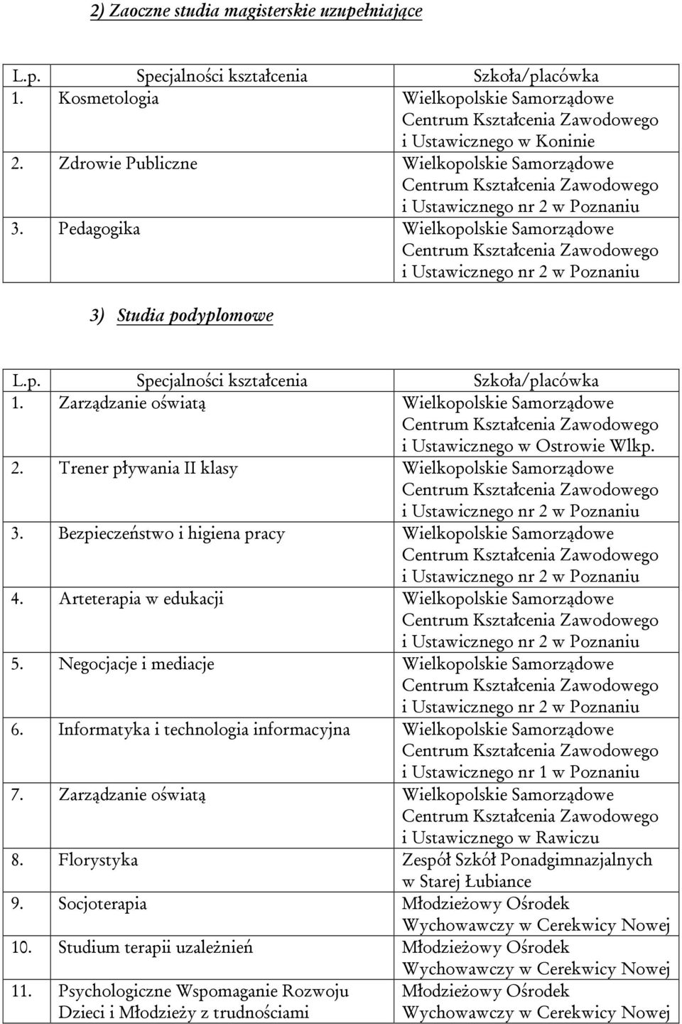 Bezpieczeństwo i higiena pracy Wielkopolskie Samorządowe 4. Arteterapia w edukacji Wielkopolskie Samorządowe 5. Negocjacje i mediacje Wielkopolskie Samorządowe 6.