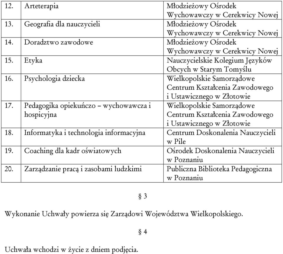 Pedagogika opiekuńczo wychowawcza i hospicyjna Wielkopolskie Samorządowe i Ustawicznego w Złotowie 18. Informatyka i technologia informacyjna Centrum Doskonalenia Nauczycieli w Pile 19.