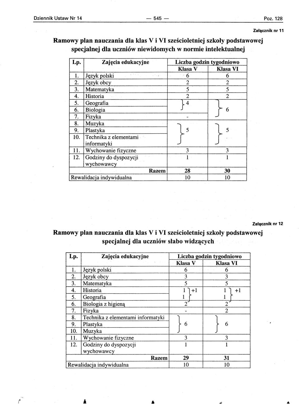 Plastyka 5 10. Technika z elementami informatyki 11. Wychowanie fizyczne 3 3 12.