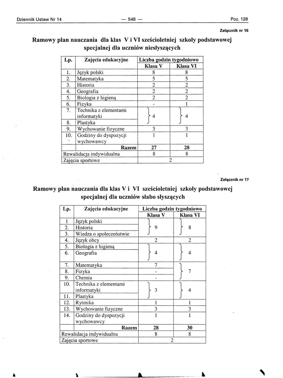 Plastyka }4 } 4 9. Wychowanie fizyczne 3 3 10. Godziny do dyspozycji 1 1.