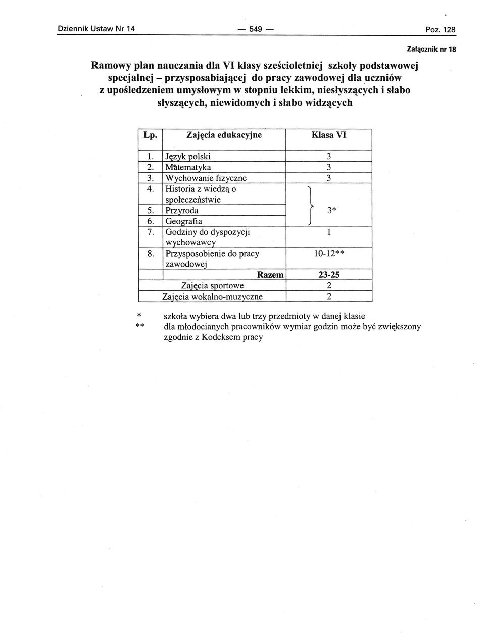 Język polski 3 Mtttematyka 3 Wychowanie fizyczne 3 Historia z wiedzą o } ~ołeczeństwie Przyroda 3* Geografia Godziny do dyspozycji 1 Przysposobienie do pracy 10-12** zawodowej Razem