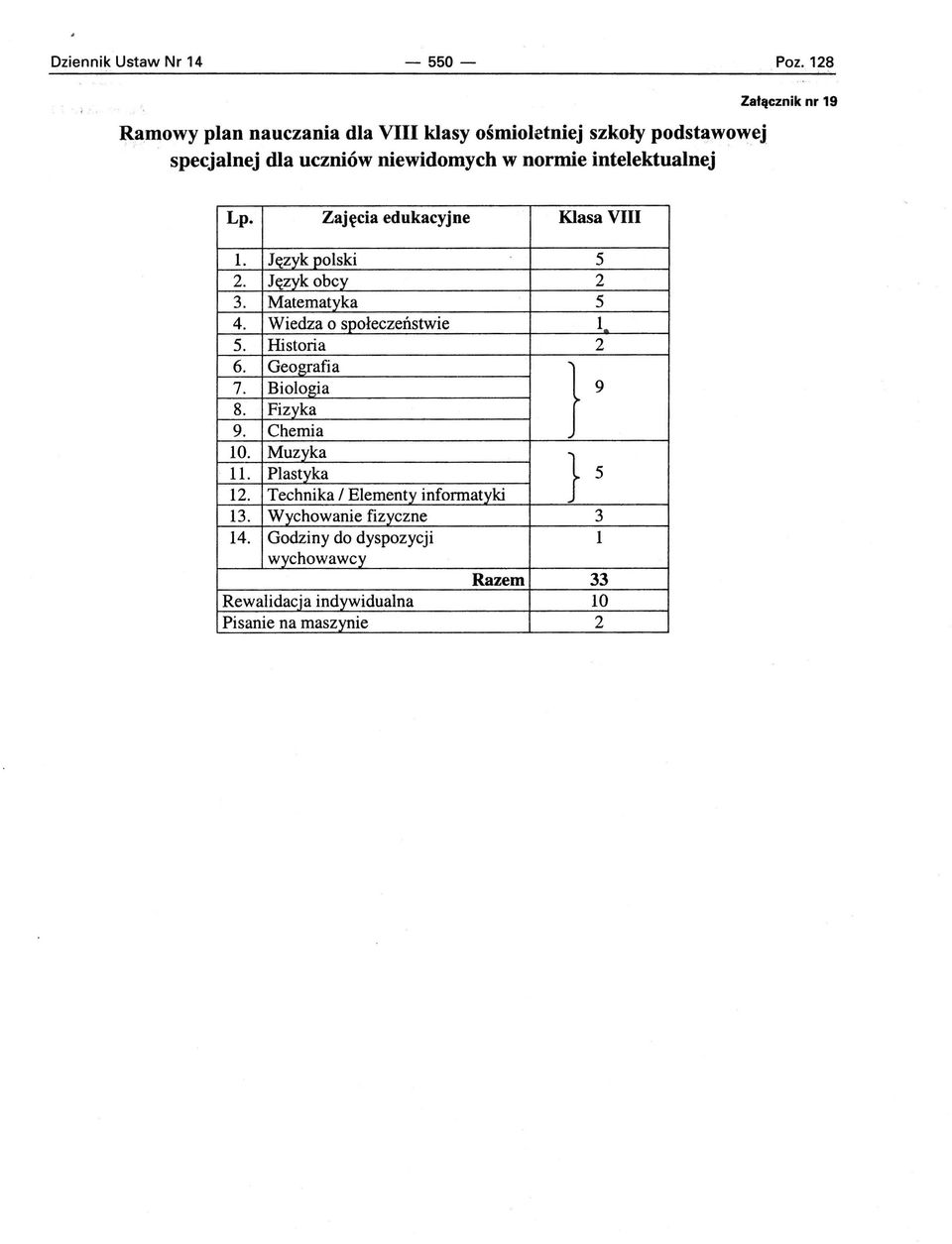 Załącznik nr 19 Lp. Zajęcia edukacyjne Klasa VIII 1. Język polski 5 2. Język obcy 2 3. Matematyka 5 4. Wiedza o społeczeństwie l 5.