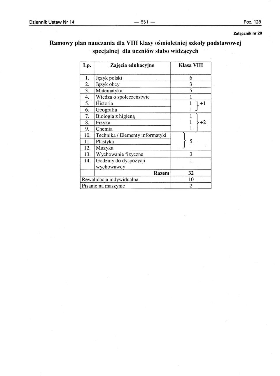 Zajęcia edukacyjne Klasa VIII 1. Język polski 6 2. Język obcy 3 3. Matematyka 5 4. Wiedza o społeczeństwie 1 5. Historia 1 } +1 6.