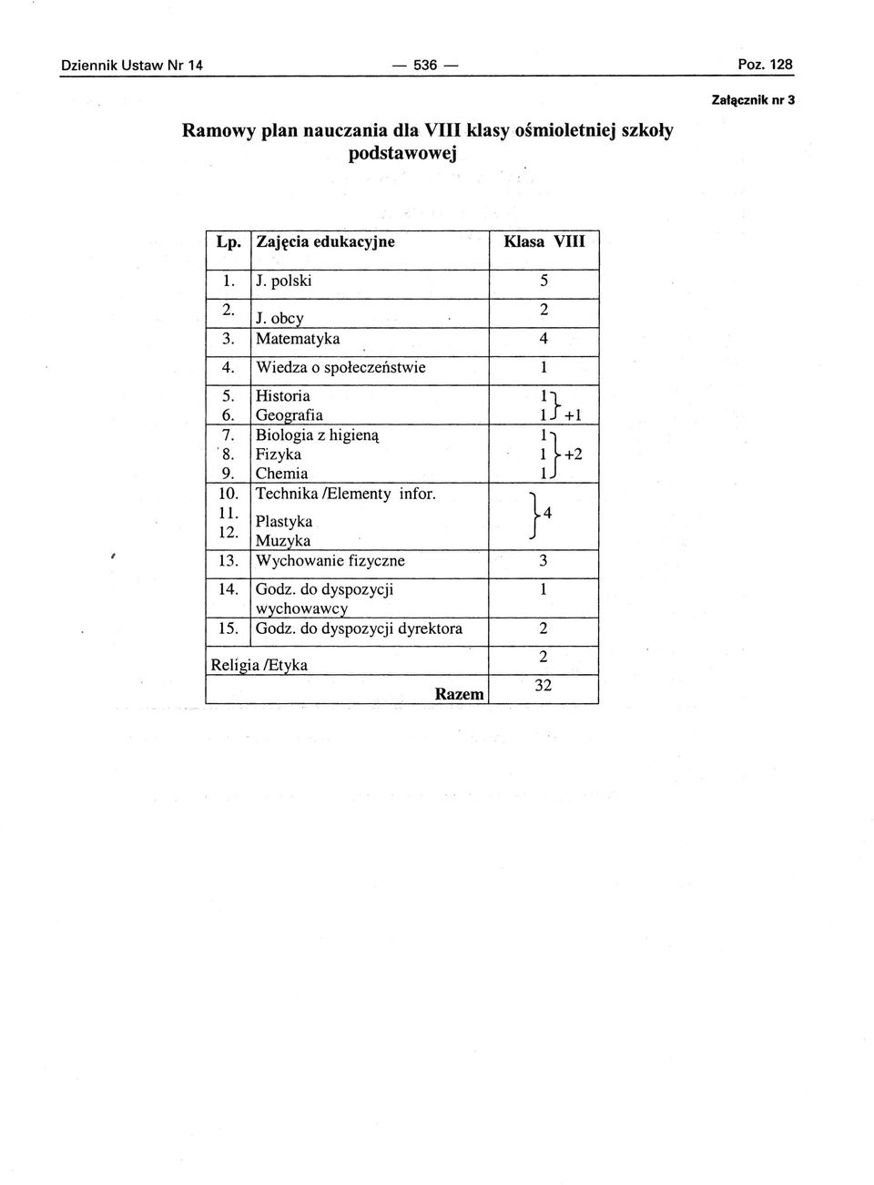 Zajęcia edukacyjne Klasa VIII, 1. J. polski 5 2. J.obcy 2 3. Matematyka 4 4. Wiedza o społeczeństwie l 5. Historia 6.