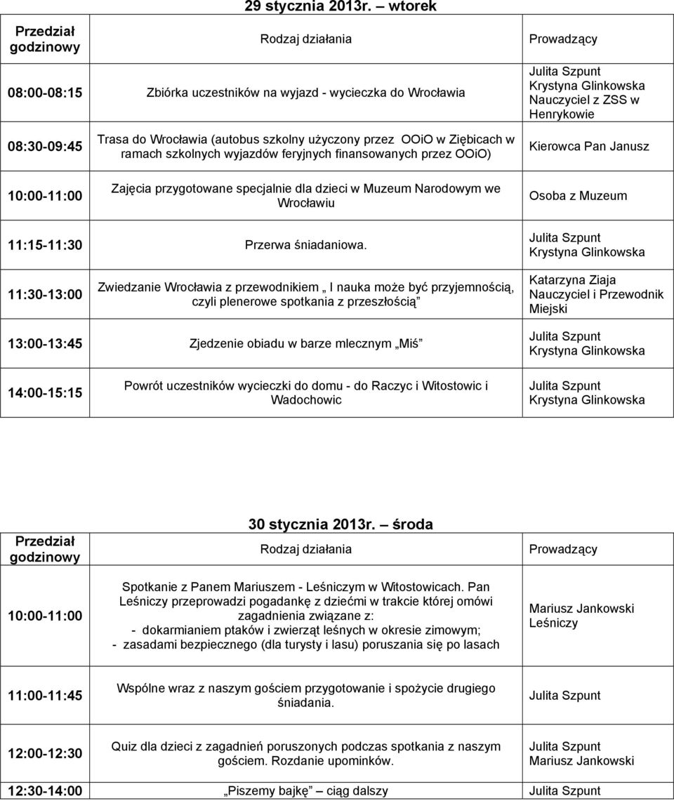 szkolnych wyjazdów feryjnych finansowanych przez OOiO) Zajęcia przygotowane specjalnie dla dzieci w Muzeum Narodowym we Wrocławiu Kierowca Pan Janusz Osoba z Muzeum 11:15-11:30 Przerwa śniadaniowa.