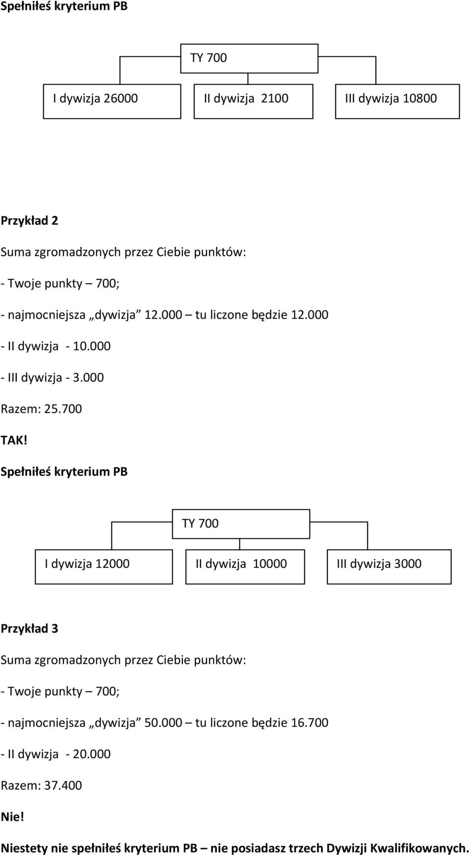 Spełniłeś kryterium PB TY 700 I dywizja 12000 II dywizja 10000 III dywizja 3000 Przykład 3 Suma zgromadzonych przez Ciebie punktów: - Twoje punkty