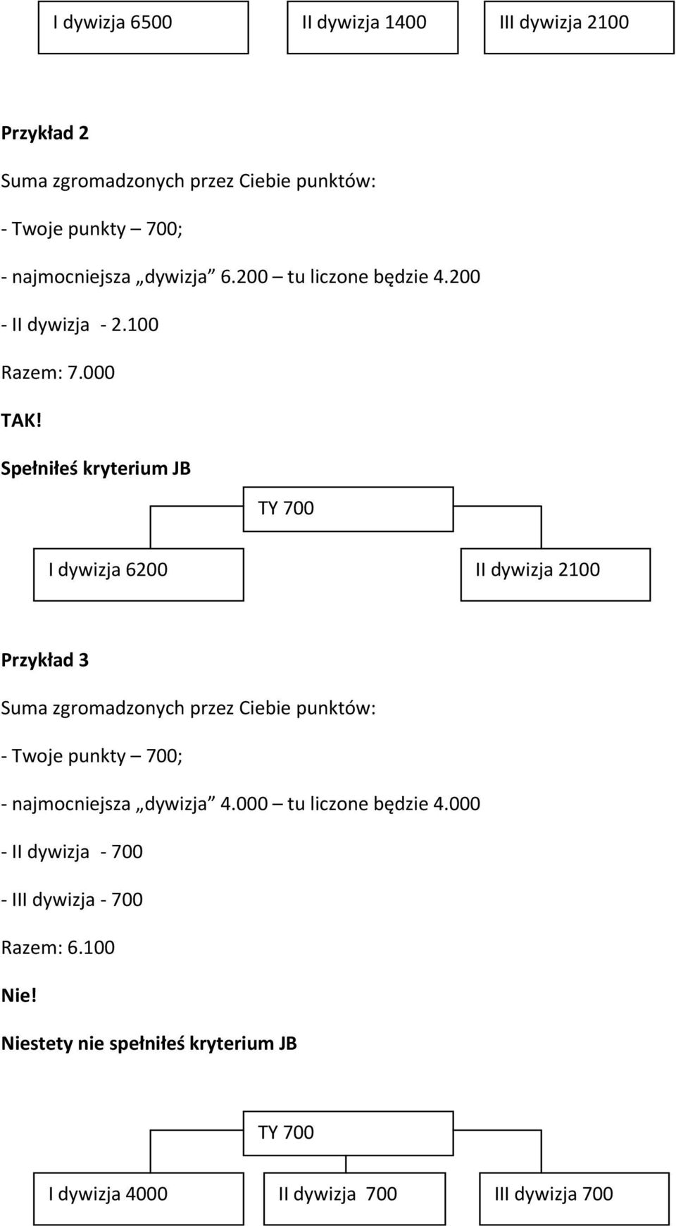 Spełniłeś kryterium JB TY 700 I dywizja 6200 II dywizja 2100 Przykład 3 Suma zgromadzonych przez Ciebie punktów: - Twoje punkty 700; -